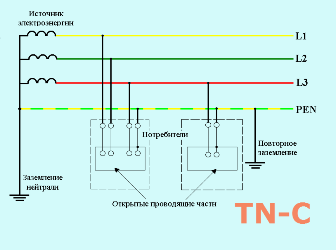 Система it заземления схема