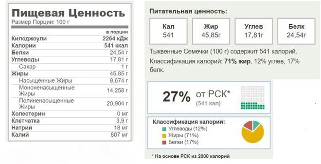 Можно ли есть семечки при грудном вскармливании