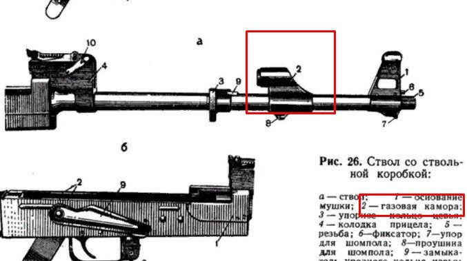 Газовая камора. Газовая камера АК-74 чертеж. Газовая трубка АК 74 чертеж. Газовая камора АК 74.