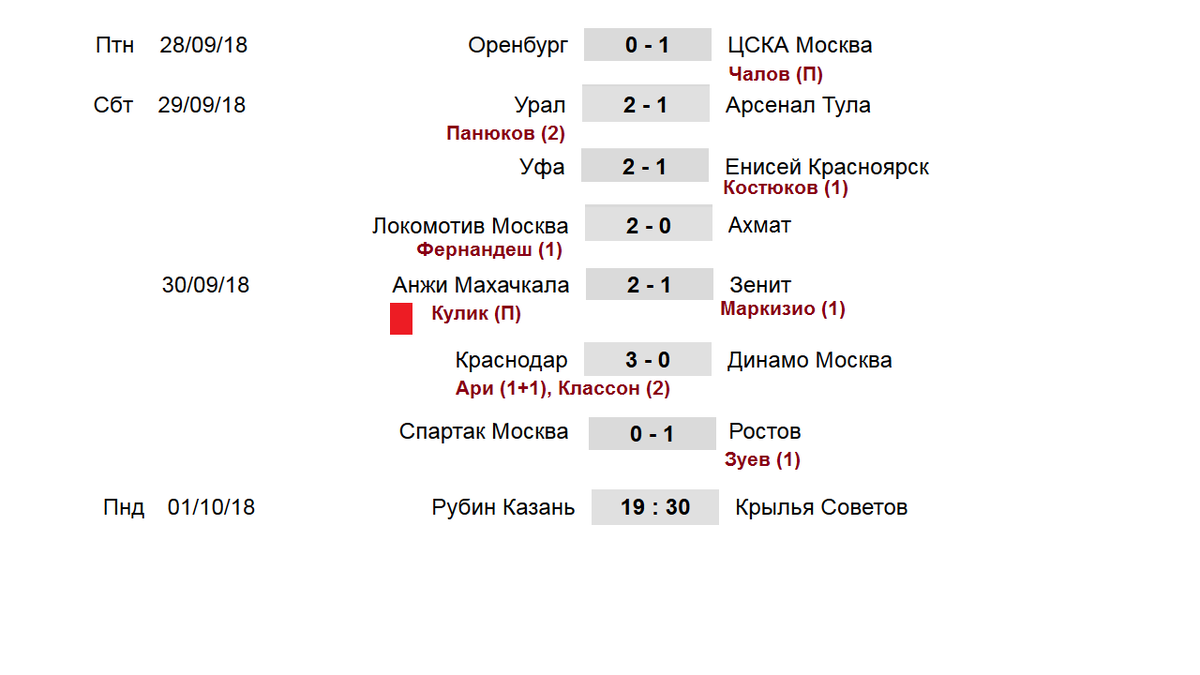 Футбол. Чемпионат России 2018-2019. РПЛ. 9 тур. Результаты. Таблица.  Расписание. | Алекс Спортивный * Футбол | Дзен