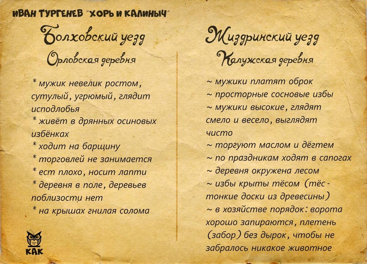 План рассказа хорь калиныч