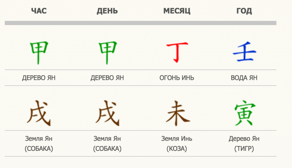 Столпах удачи расшифровка