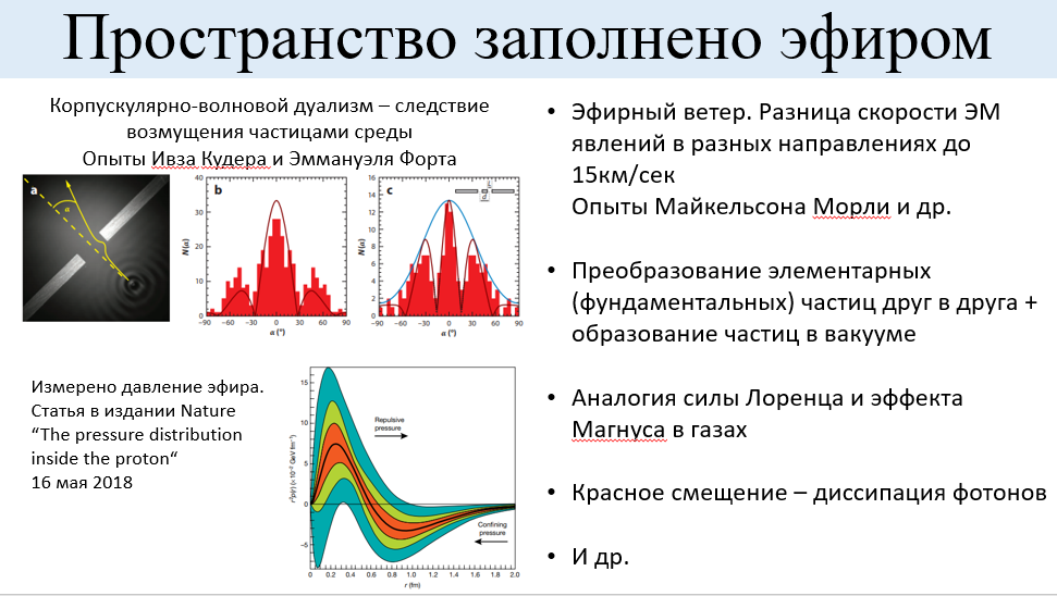 Современные и не очень опыты о существовании эфира