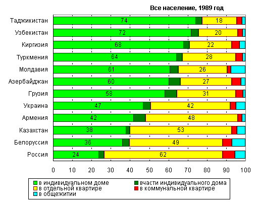 картинка с сайта : demoscope.ru