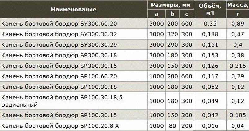 Виды и назначение бордюров. 5 советов от профи