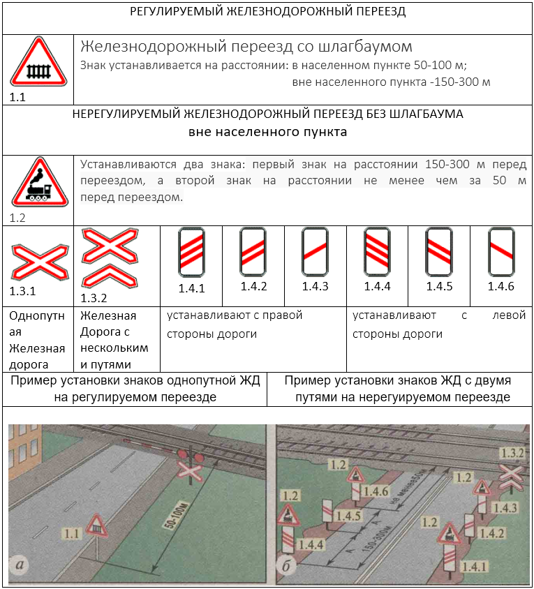 Схема жд переезда