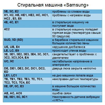 Как легко справиться с ремонтом стиральной машины Самсунг