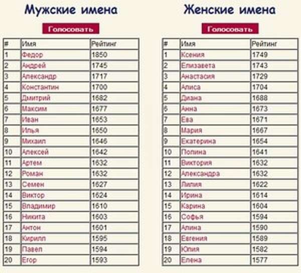 Все имена для мальчиков: красивые, русские, редкие и современные мужские имена, значения