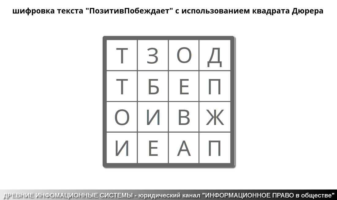 Шифровка. Шифровки. Шифровка для детей 9-10 лет. Магический квадрат с буквами. Древние шифровки.