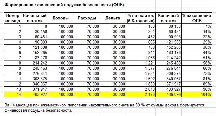 Подушка безопасности оптимальный размер у семьи петровых