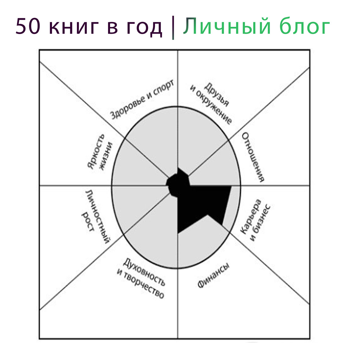 Иван пирог планирование для иррационалов