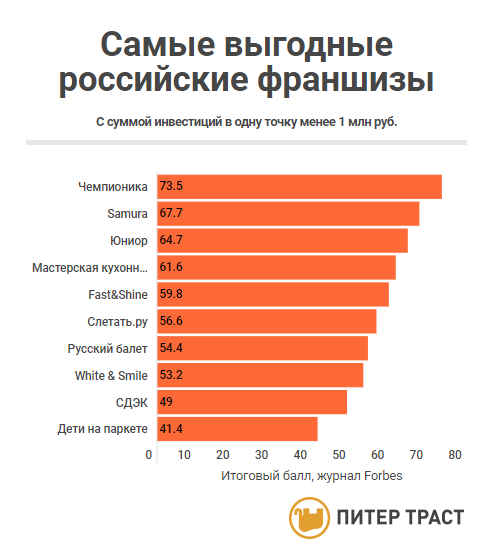 Большим спросом в москве