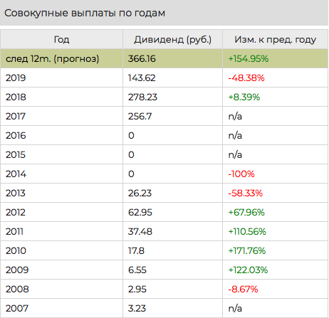 Полюс дивиденды в 2023