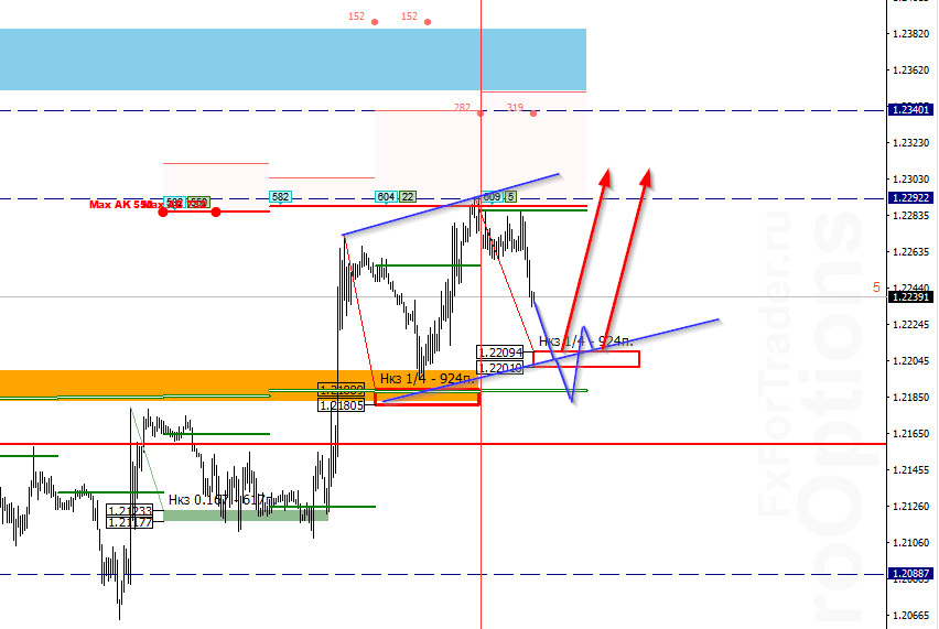  GBP/USD