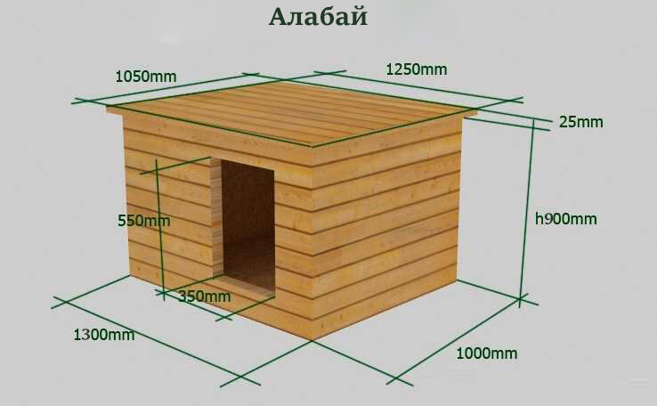 Будка для собаки своими руками