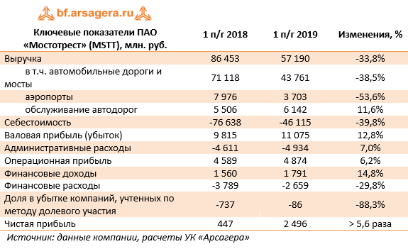 Крупнейшие пао россии