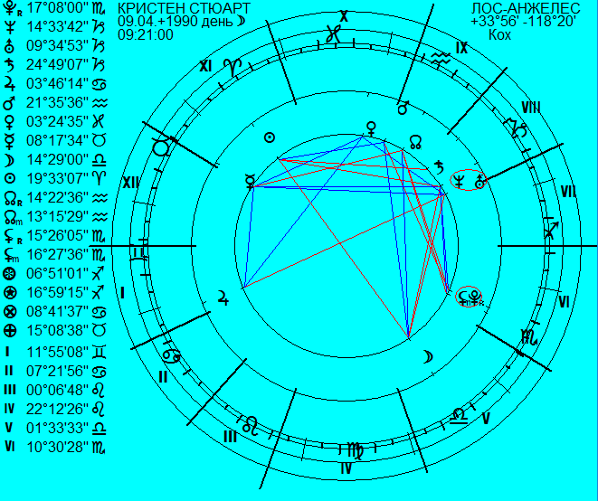 Кристен стюарт натальная карта
