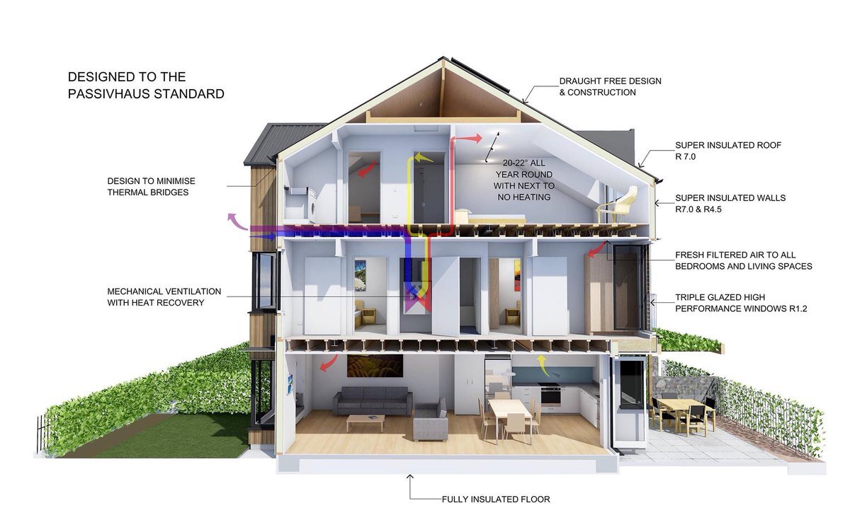 Дома по стандарту Passivhaus | Дома из клееного бруса | Дзен