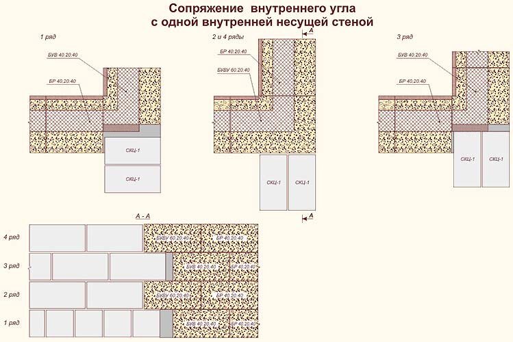 Эркер из газобетона схема укладки