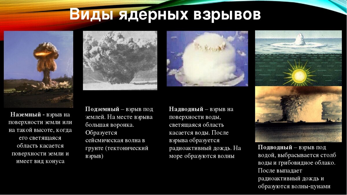 Виды ядерного оружия. Виды взрывов ядерного оружия. Перечислите виды ядерных взрывов. Ядерное оружие виды ядерных взрывов. Виды НЕЯДЕРНЫХ взрывов.