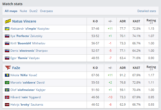(HLTV.org)