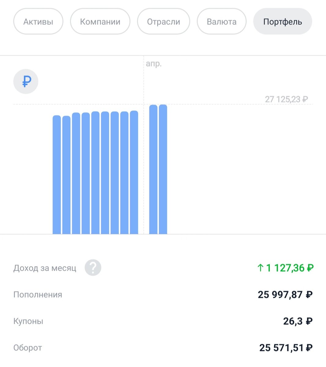 Динамика прироста