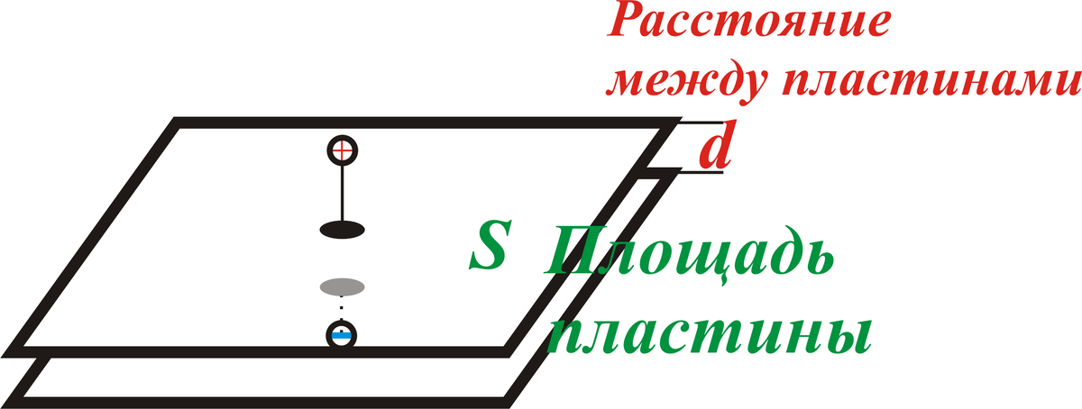 Расстояние d между пластинами