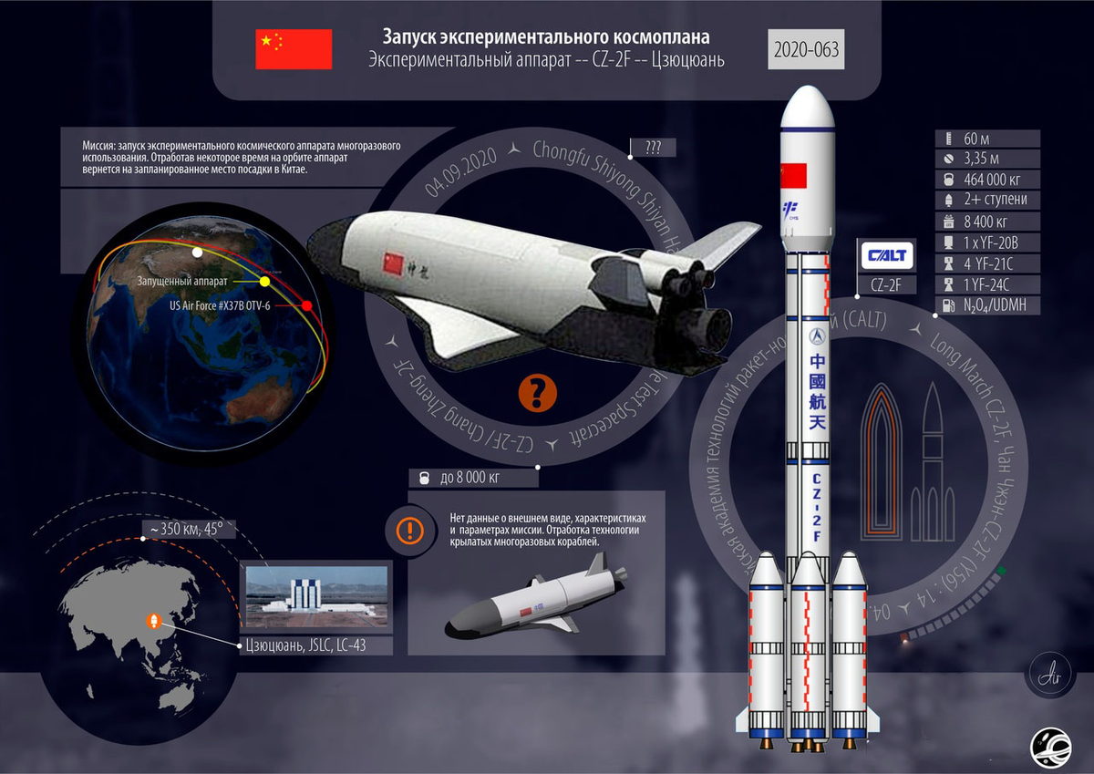 Китайские аппараты. Многоразовый китайский многоразовый космический аппарат. Китай многоразовый космический корабль. Китай запустил многоразовый космический корабль. Китайский многоразовый космический челнок.