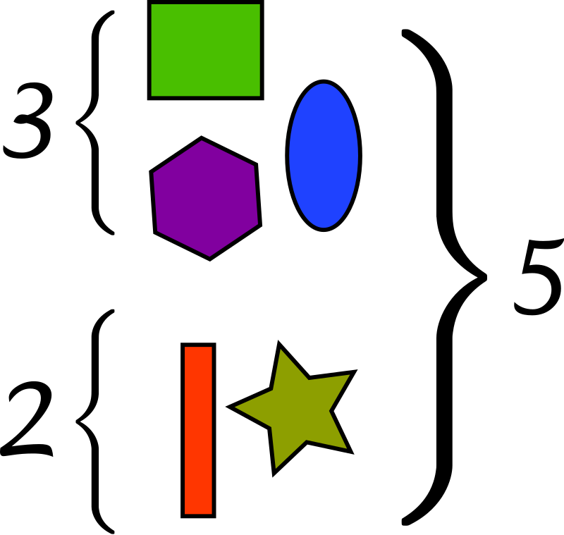Рис. 1. Источник: https://upload.wikimedia.org/wikipedia/commons/thumb/a/ab/AdditionShapes.svg/800px-AdditionShapes.svg.png