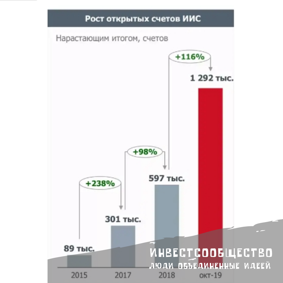 В пандемию еще больше ускорился