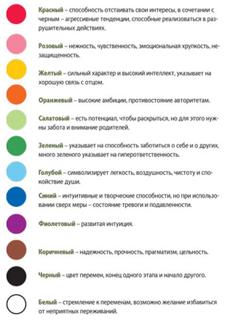 Расшифровка мандалы по цветам и рисунком