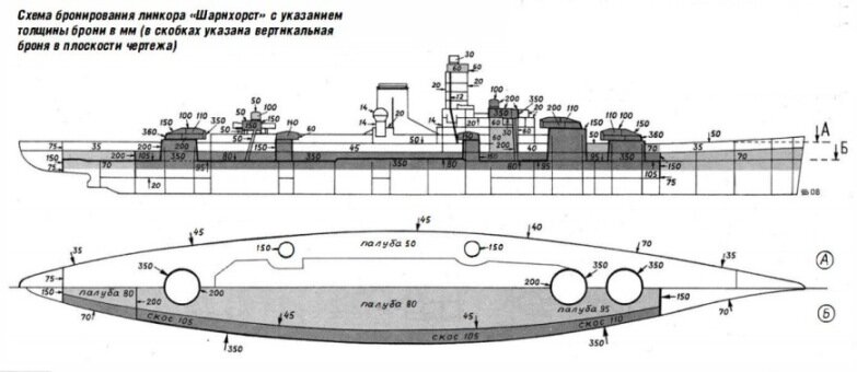 Бронирование линкора. Чертежи линкора Scharnhorst. Линейный крейсер Шарнхорст схема. Схема бронирования линкора бисмарк. Линкор Шарнхорст чертежи.