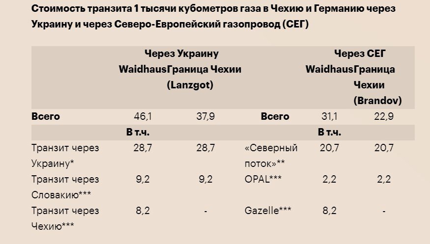 источник  republica.ru