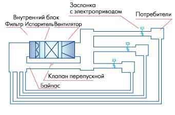 Рис. 2