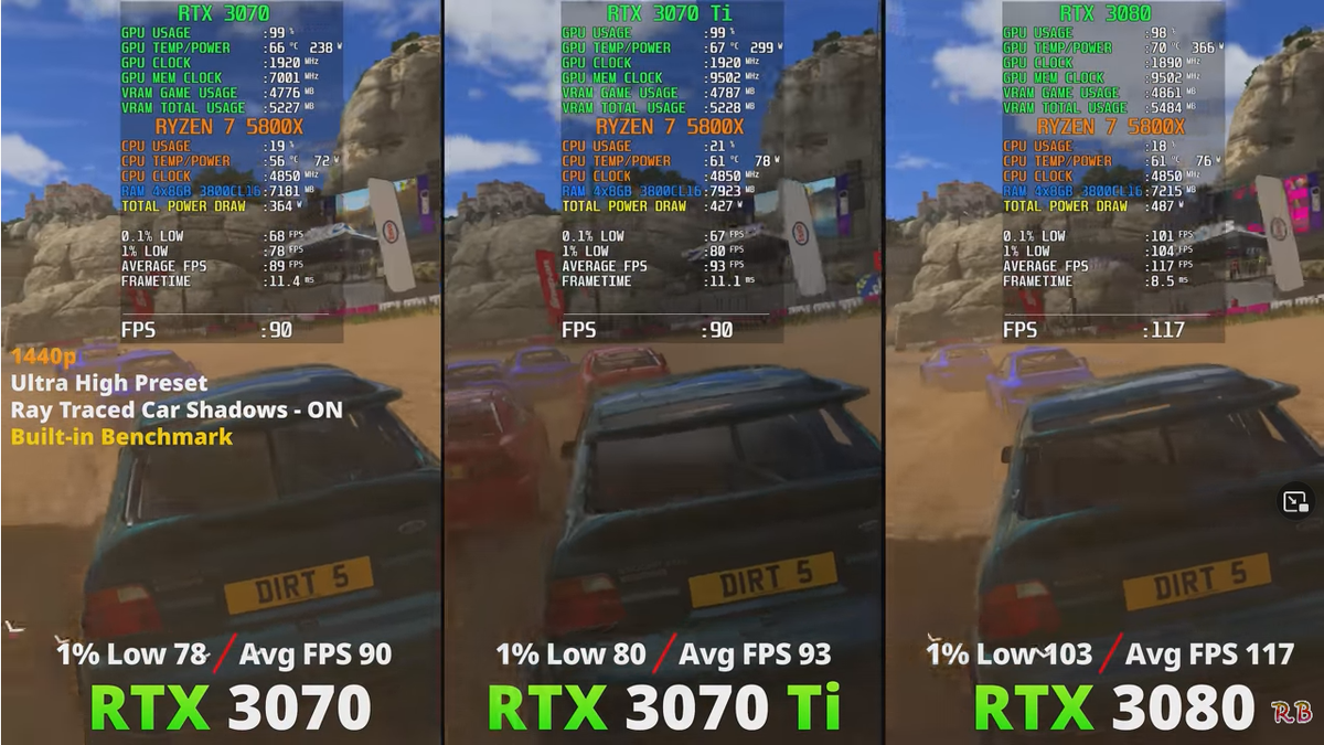 RTX 3070 vs RTX 3070 Ti vs RTX 3080, сделать мудрый выбор. | Пояснительная  Бригада! | Дзен