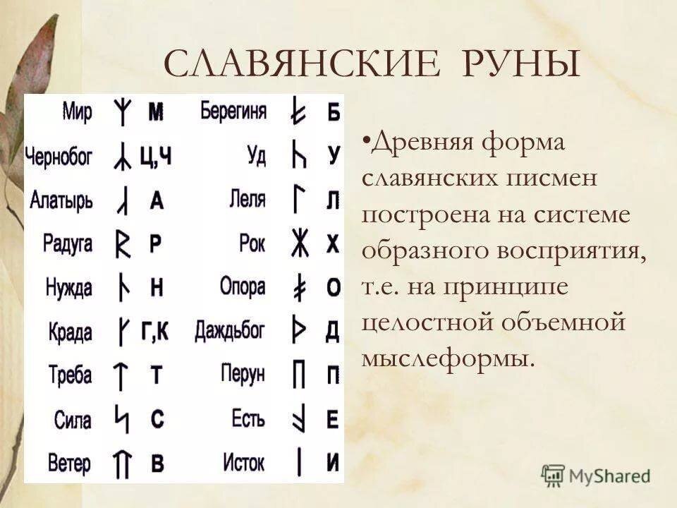 Все руны картинки