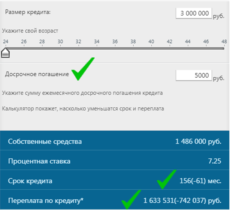 Калькулятор досрочного погашения ипотечного кредита на сайте molodostroy.ru