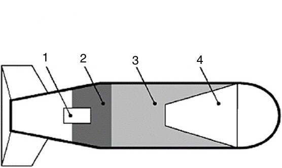 1 - Взрыватель. 2 - Детонаторная шашка. 3 - Основной заряд. 4 - Кумулятивная воронка. 