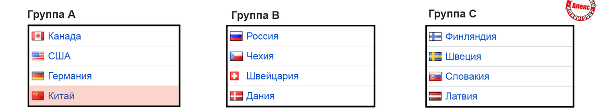 *** *** В первую группу вошла мужская сборная Канады, США, Германии и Китая. Во второй группе  сыграет Россия, Чехия, Швейцария и Дания. В третий квартет  попала Финляндия, Швеция, Словакия и Латвия.