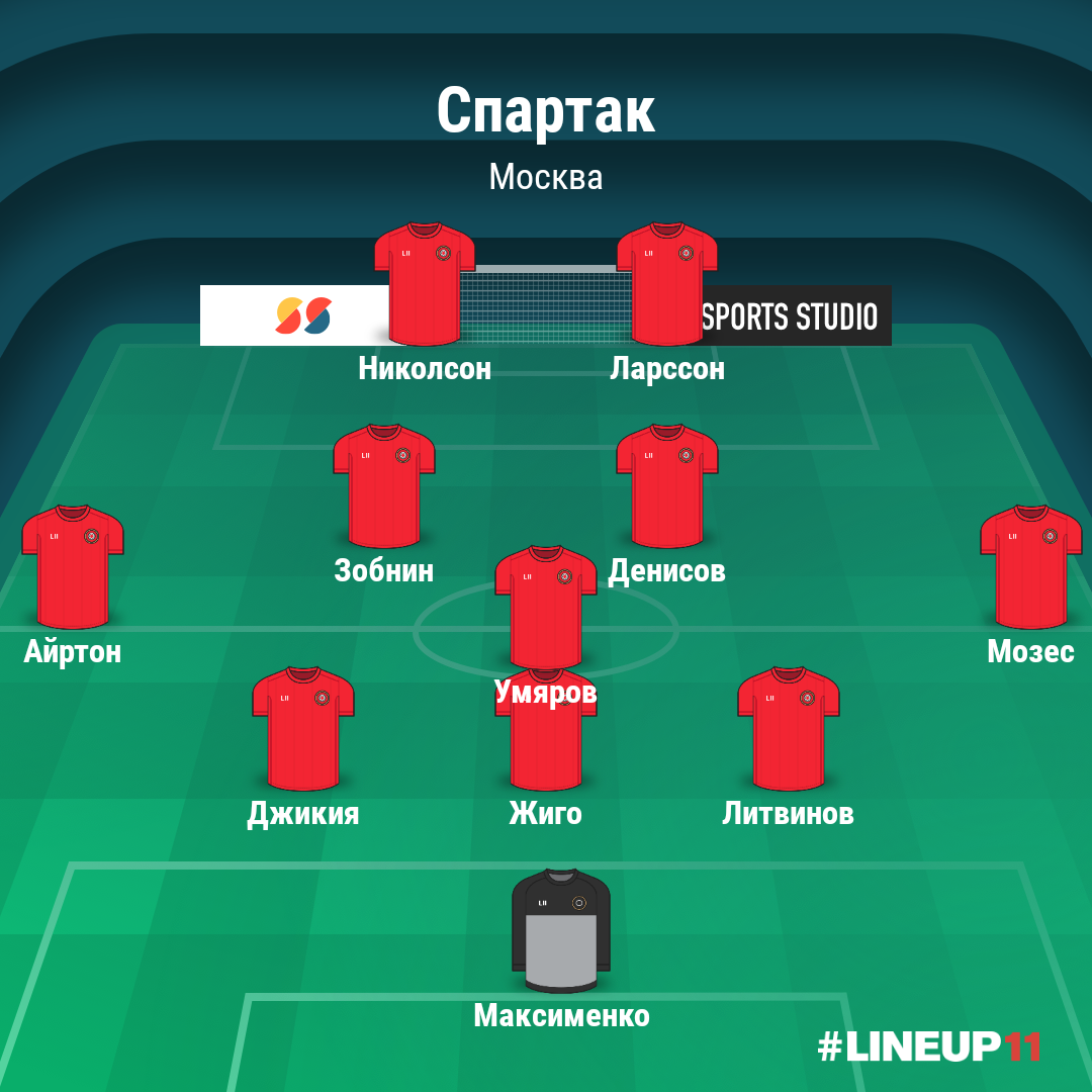 Состав спартака. Схема Спартака. Схема Спартака 2021. Схема Спартака 2022. Спартак схема игроков