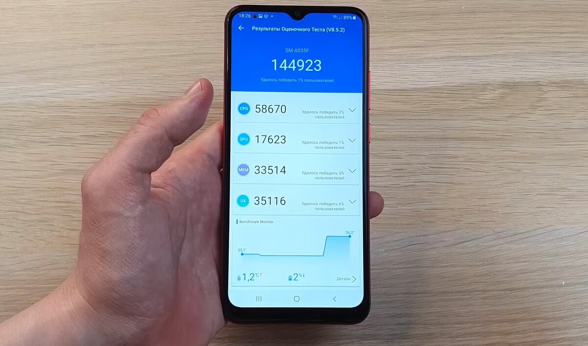 Небывалая производительность для ультрабюджетника Samsung. Фото: YouTube-канал