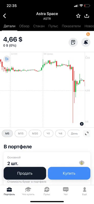 прокол на 3,6 многим не оставил шанса...