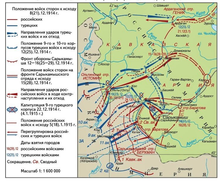 Общий ход Сарыкамышской операции (22 декабря 1914 – 18 января 1915 гг.).