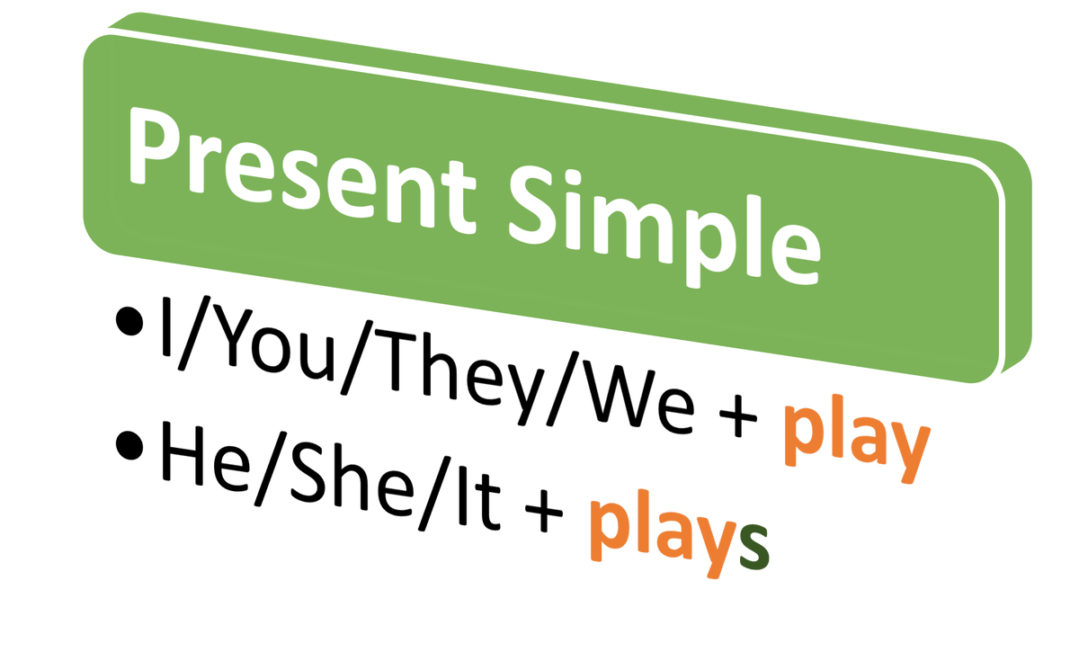 Всё, что нужно знать о Present Simple – кратко и понятно. | SimpleSteps |  Дзен