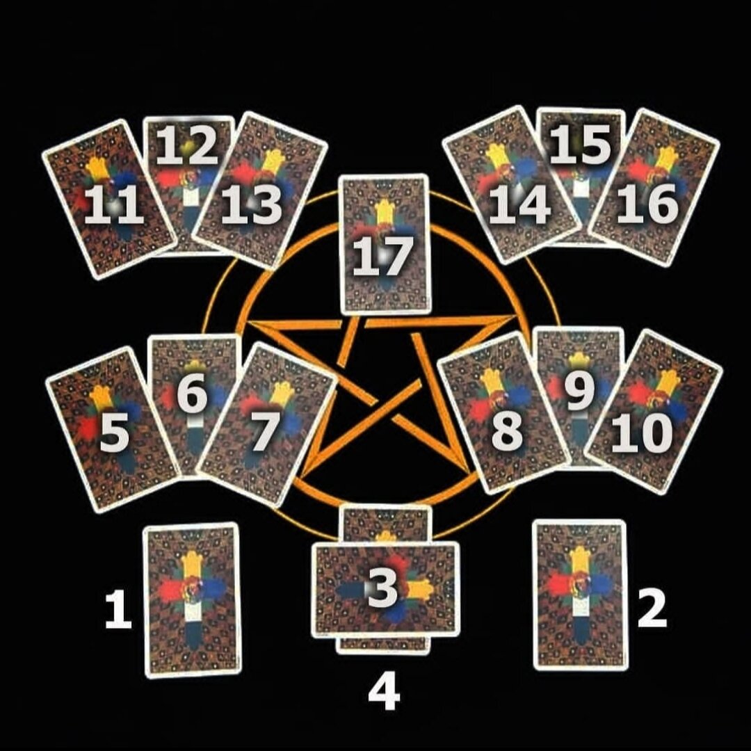 Что карты Таро могут рассказать об отношениях?💞 Расклад покажет ситуацию в целом, расскажет о чувствах партнеров, о том, для чего даны эти отношения и какова их перспектива.
⁣
1 и 2 - Сигнификаторы личностей, Он и Она.⁣ (Статус)
3 - Какая ситуация сейчас в отношениях?⁣
4 - Дополнительная карта для уточнения характера ситуации.⁣ (Свет - положительное направление, Тень - отрицательное)
5 и 8 - Что они думают друг о друге?⁣
6 и 9 - Что в их чувствах?⁣
7 и 10 - Какой характер они показывают друг другу внешне?
11 и 14 - Что они скрывают?⁣ 
12 и 15 - Какие энергии дают друг другу?⁣
13 и 16 - Намерения⁣ Его и Её на ближайшее/далёкое будущее.
17 - Совет вопрошающему: Следующий шаг в развитии отношений?⁣
⁣
Узнайте, какое значение несут для вас настоящие отношения и каково их будущее на индивидуальной консультации по номеру : +79260551312