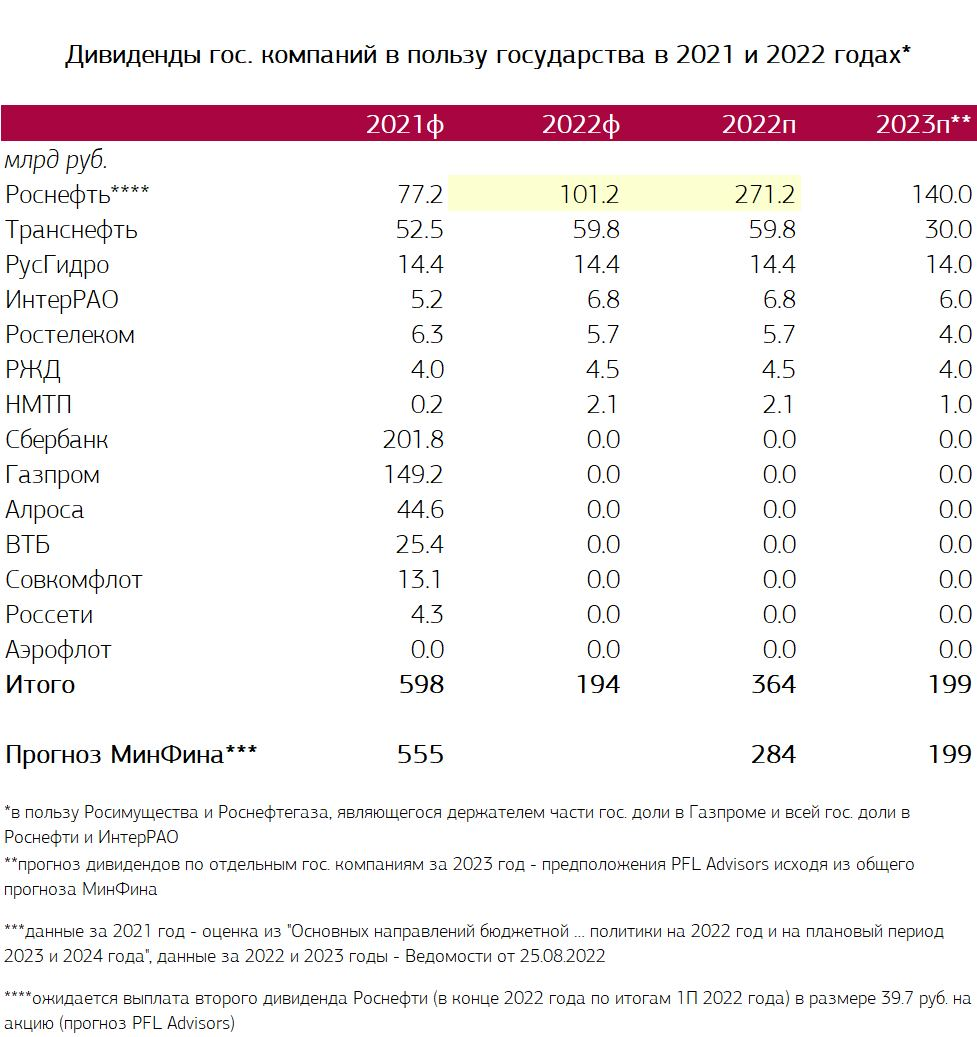 25 доходность