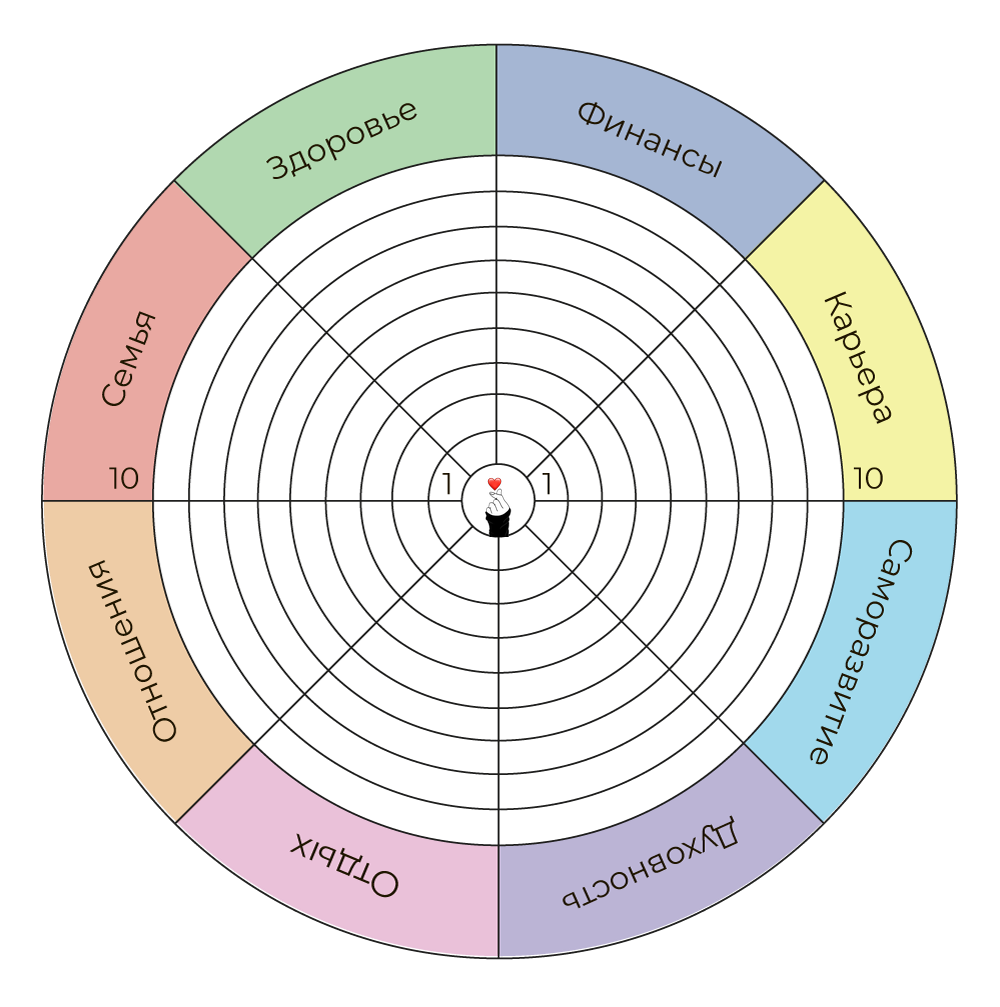 Колесо жизненного баланса Блиновская