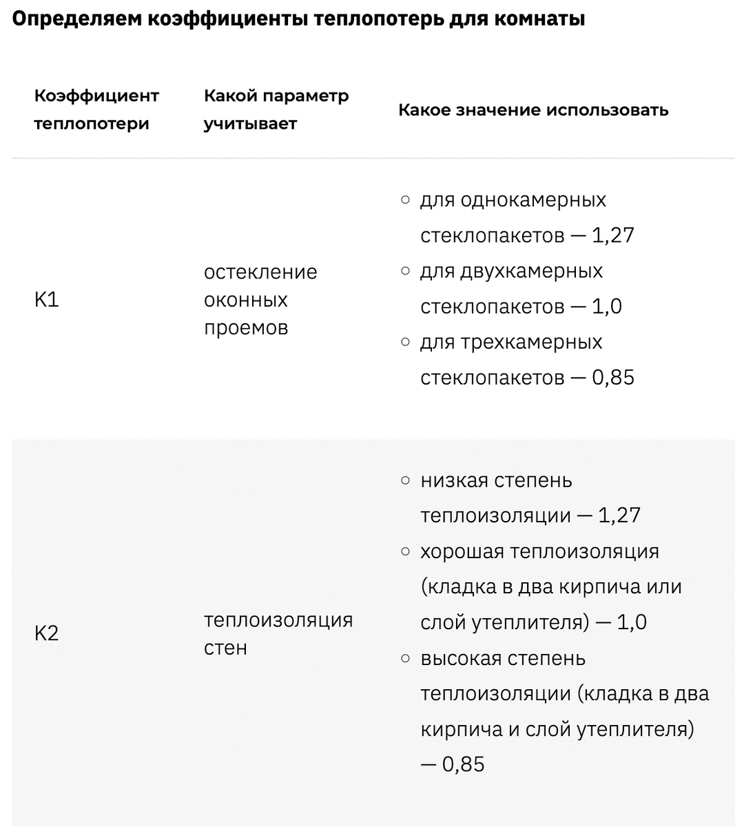 Сколько батарей нужно в комнате | Петрович: всё о стройке и ремонте | Дзен