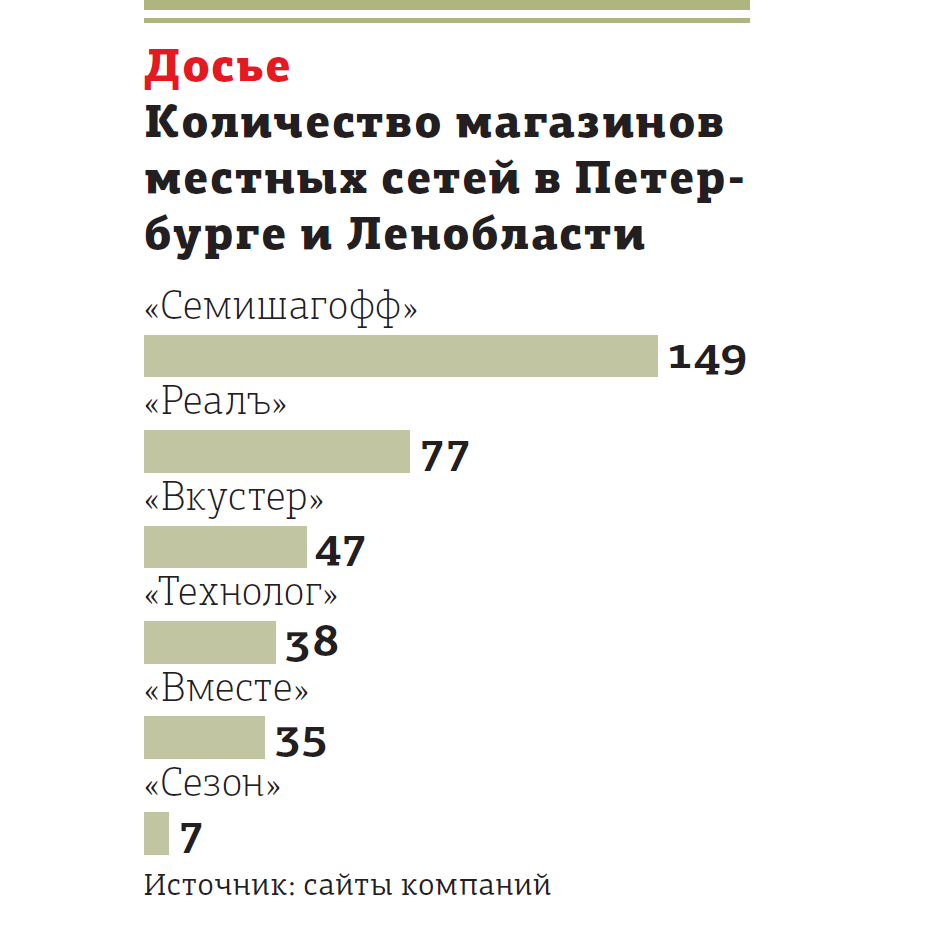    Автор фото: "ДП"