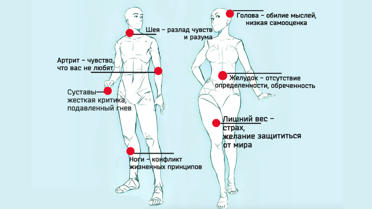 не могу вздохнуть полной грудью больно фото 106